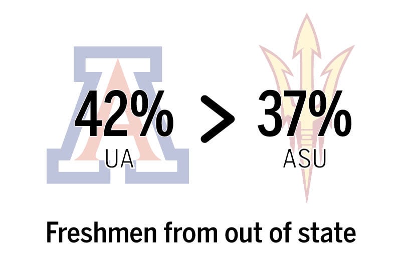 Freshmen from out of state